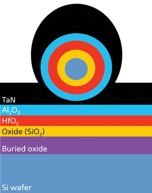 Fig. 2: Schematic cross-section of the wire channel structure of the TAHOS device (A–A' in Fig. 1).