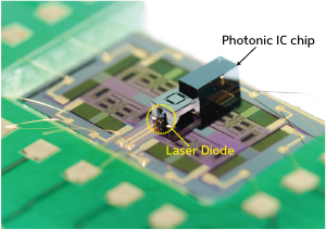 Figure 1: A laser diode and a photonic integrated circuit (IC) sit on a MEMS platform. Mechanical actuators on the platform move a spherical lens so that it efficiently couples the laser light into a silicon waveguide on the IC chip.