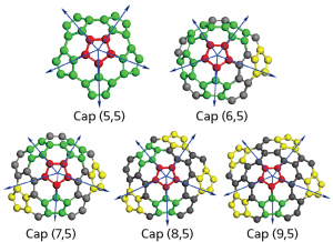 Fig. 1: Molecular representations of armchair (5,5) and near-armchair caps (n,5) (n,6–9). The blue arrows show the pentagons and the direction of pentagon movement. Red represents the carbon atoms forming the central pentagon, green represents carbon atoms of the peripheral pentagons in the armchair cap, yellow represents carbon pentagons formed during growth, and gray represents other carbon atoms.