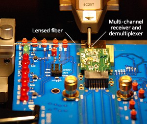 Fig. 1: The experimental set-up used to demonstrate multi-channel optical demultiplexing using germanium–silicon detectors integrated into a conventional silicon-based electronic circuit.