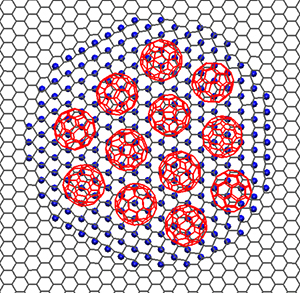 An array of graphone domains (blue), containing trapped fullerene molecules (red), distributed in a graphene matrix.
