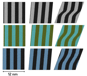 Snapshots of atomic movements captured during simulations of FeP (top), MgAl (middle) and CuZr (bottom) metallic glasses undergoing increasing mechanical strain (left to right).