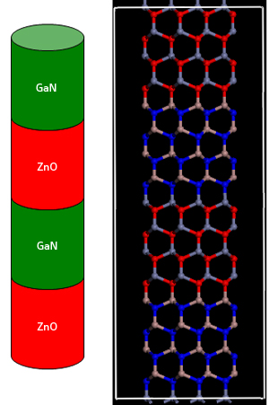 Semiconductors fabricated into stacked, nanometer-thin layers (left, schematic illustration; right, atomic structure) can harvest solar energy with striking efficiency.