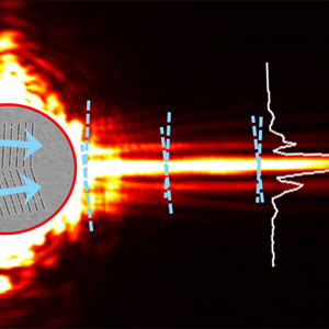 When laser light hits grooves in a thin film of gold (left), it generates surface plasmon polariton waves (cyan dashed lines) that converge and interfere to create a nondiffracting beam (orange).