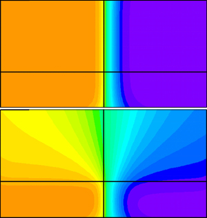 The two plots show the distribution of electrical charges in different designs of modulator. Compared to a previous design (top), the modulator improved by computer modeling (bottom) contains fewer free electrical charges, as depicted by lighter shades of blue (positive charge) and yellow (negative charge).