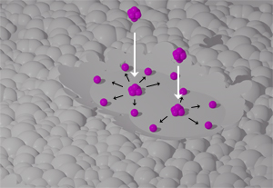 The smoothing effect of a gas cluster ion beam (purple) on a rough surface (gray).