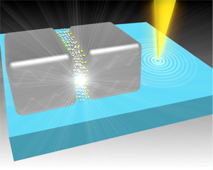 An electron nanoprobe (yellow) placed near the functionalized silver nanoparticles measured plasmon-assisted quantum tunneling at terahertz frequencies.