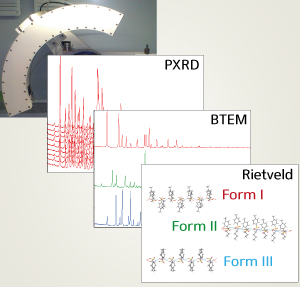 A new method that combines X-ray diffraction with computational analysis can be used to measure mixtures of unknown solids and identify their individual components.