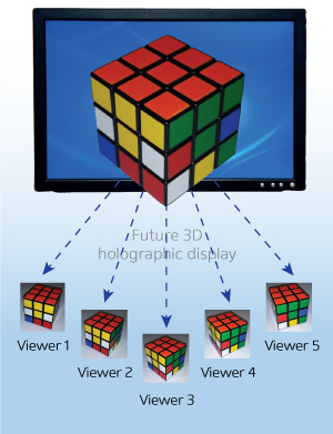 A new way of streaming high-resolution, full-color full-parallax three-dimensional (3D) hologram videos may have applications in the entertainment and medical imaging industries.