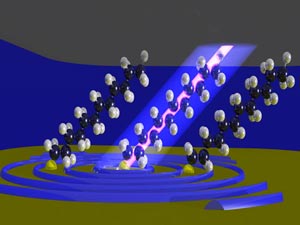 Electron tunneling (pink) through a single organic molecule gives rise to plasmons (blue ripples) at the interface between the organic layer and the electrode below.