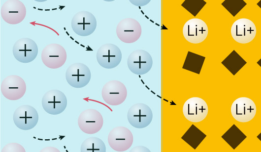 X-rays reveal the workings of batteries - A*STAR Research